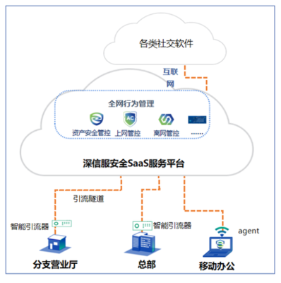 AC升級一年后，深信服先交了一份SASE化的答卷——互聯網安全服務的進化