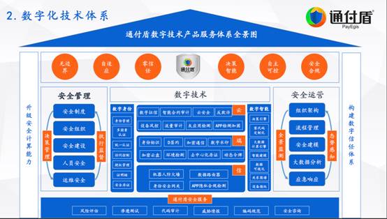 通付盾再次入選安全?！吨袊W絡安全行業全景圖》，五大領域彰顯實力
