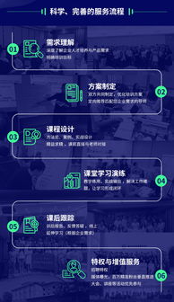 跨界融合，數(shù)據(jù)賦能 手游巨頭如何打造工業(yè)互聯(lián)網(wǎng)教育爆款