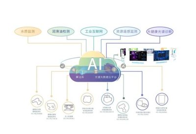 中科譜光獲數(shù)千萬(wàn)元A輪融資，聯(lián)想創(chuàng)投獨(dú)家押注工業(yè)互聯(lián)網(wǎng)數(shù)據(jù)服務(wù)