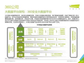 2016年中國(guó)數(shù)據(jù)驅(qū)動(dòng)型互聯(lián)網(wǎng)企業(yè)大數(shù)據(jù)產(chǎn)品研究報(bào)告 工業(yè)互聯(lián)網(wǎng)數(shù)據(jù)服務(wù)的崛起與實(shí)踐